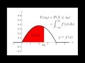 Continuous Random Variables Cumulative Distribution Functions