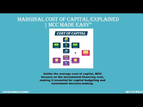 13. Marginal Cost of Capital Explained | MCC Made Easy”