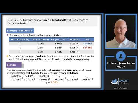 Pricing and Valuation of Interest Rates and Other Swaps (2025 LI CFA® Exam – Derivatives – M7)