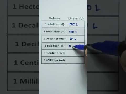 Volume Liter Conversion #didyouknow #learnwithjulie