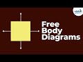 Force Free Body Diagrams Physics Don T Memorise