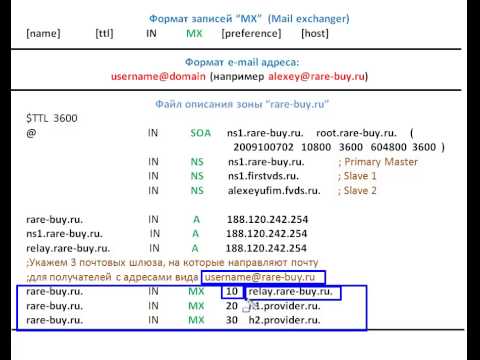 DNS-сервер с нуля. Урок 20. Формат записей типа MX