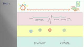 DDA691x - 3.3 - Tools for understanding the context of use
