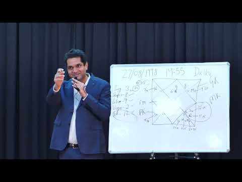 चर दशा और जैमिनी ज्योतिष में कारक की भूमिका I राहुल कौशिक