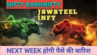 #nifty #banknifty #infy #jswsteel #intraday #monday 02/june 2025 important lavel