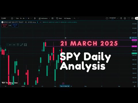 SPY 563.98 ▼ −0.27% | Mar 21 2025 | Market Recap