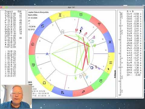 Der Jupiter-Saturn-Zyklus anhand des aktuellen Quadrats erklärt