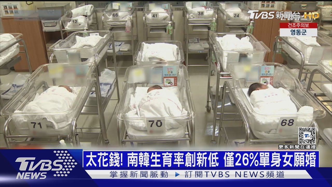 太花錢！南韓生育率創新低　僅26%單身女願婚