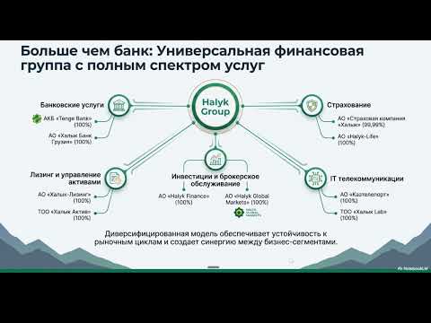 Обзор Halyk Bank Что это за компания фондового рынка
