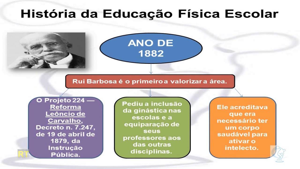 História da Educação Física Escolar no Brasil #01 - (Século XIX)