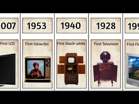 Evolution of Television from 1928 to 2024 | Evolution of Television | TV