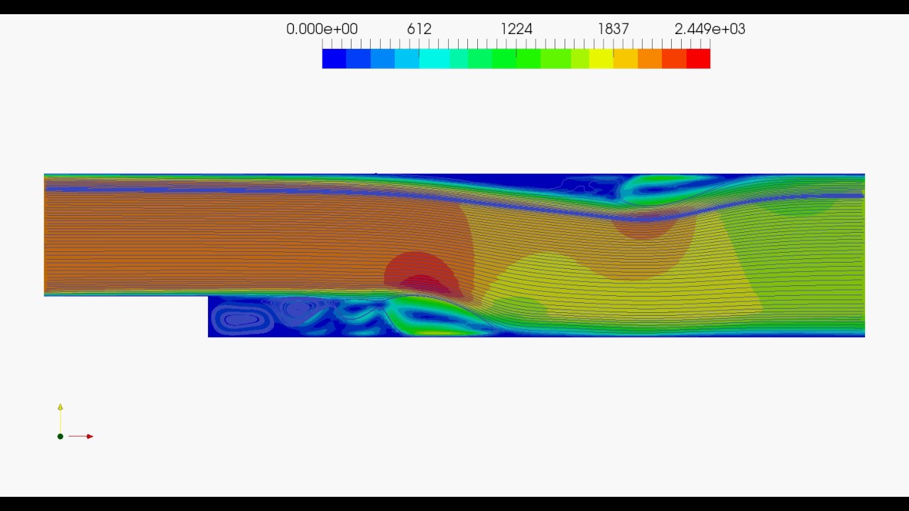 LES SIMULATION ON BACKWARD FACING STEP