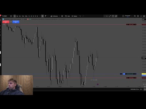 Powell strategy live trade execution (1:7RR)