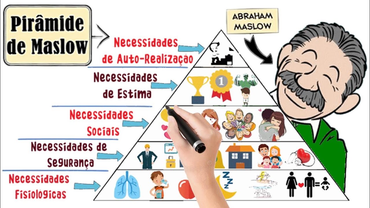 O que é a Pirâmide de Maslow e a Hierarquia de Necessidades Humanas || Como Funciona? Abraham Maslow