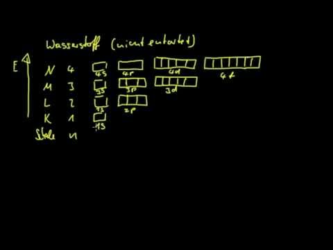 Einführung ins Orbitalmodell 2: Quantenzahlen & Wasserstoff