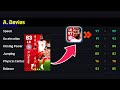 How To Train Alphonso Davies To Max Level⚡ In Efootball 2024 Mobile