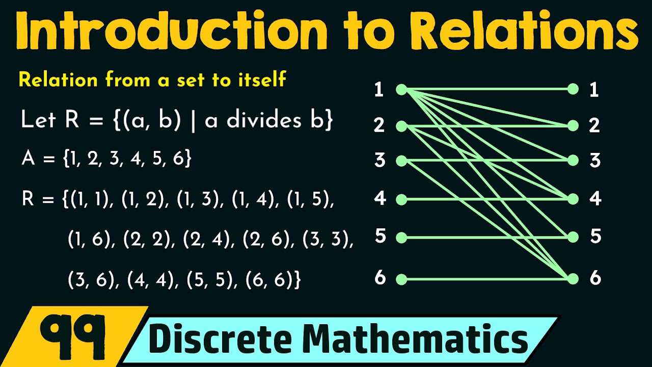 Introduction to Relations