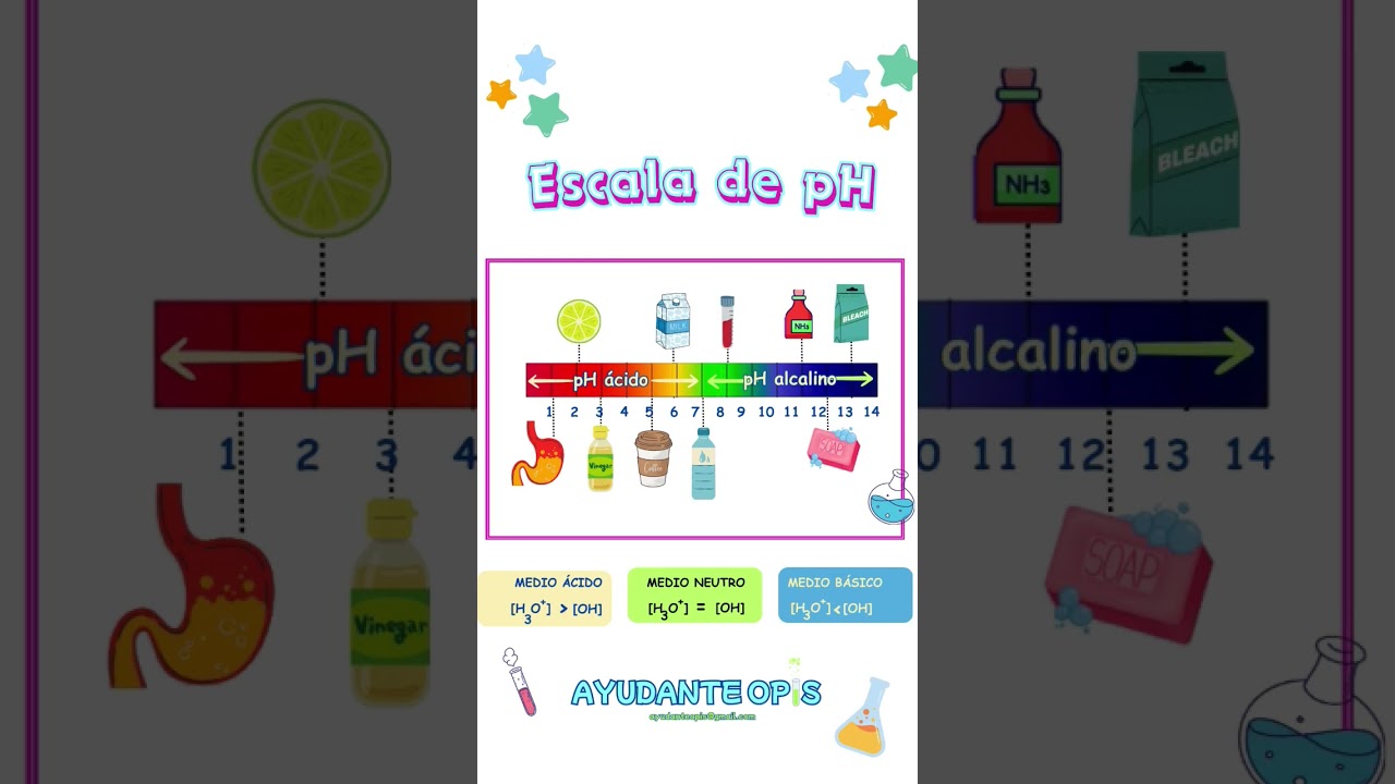 Escala de pH. #laboratory #ciencia #chemistry #química