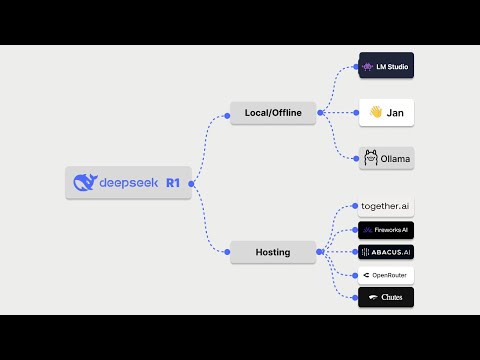 DeepSeek R1 - Best Local LLM and Hosting Tools thumbnail