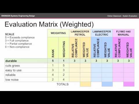 ENGN2225 OC - Evaluation