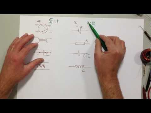 ** Impedance Part 1
