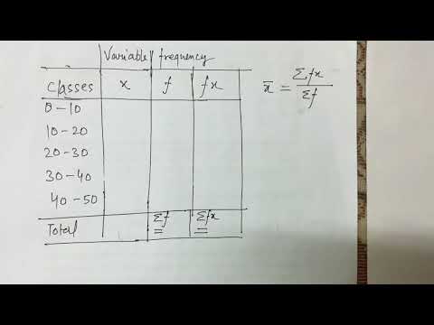 #Arithmetic Mean for Grouped Distribution