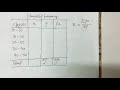 Arithmetic Mean For Grouped Distribution