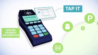 Payment Options Video: EMV Chip Card, Contactless, and Mobile NFC technology