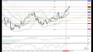 Weekly Forex forecast 29.05-02.06.23: EUR/USD, GBP/USD, USD/JPY, AUD/USD, Gold