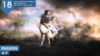 Oricon Singles Chart Weekly Top 30 (2013.02.04)