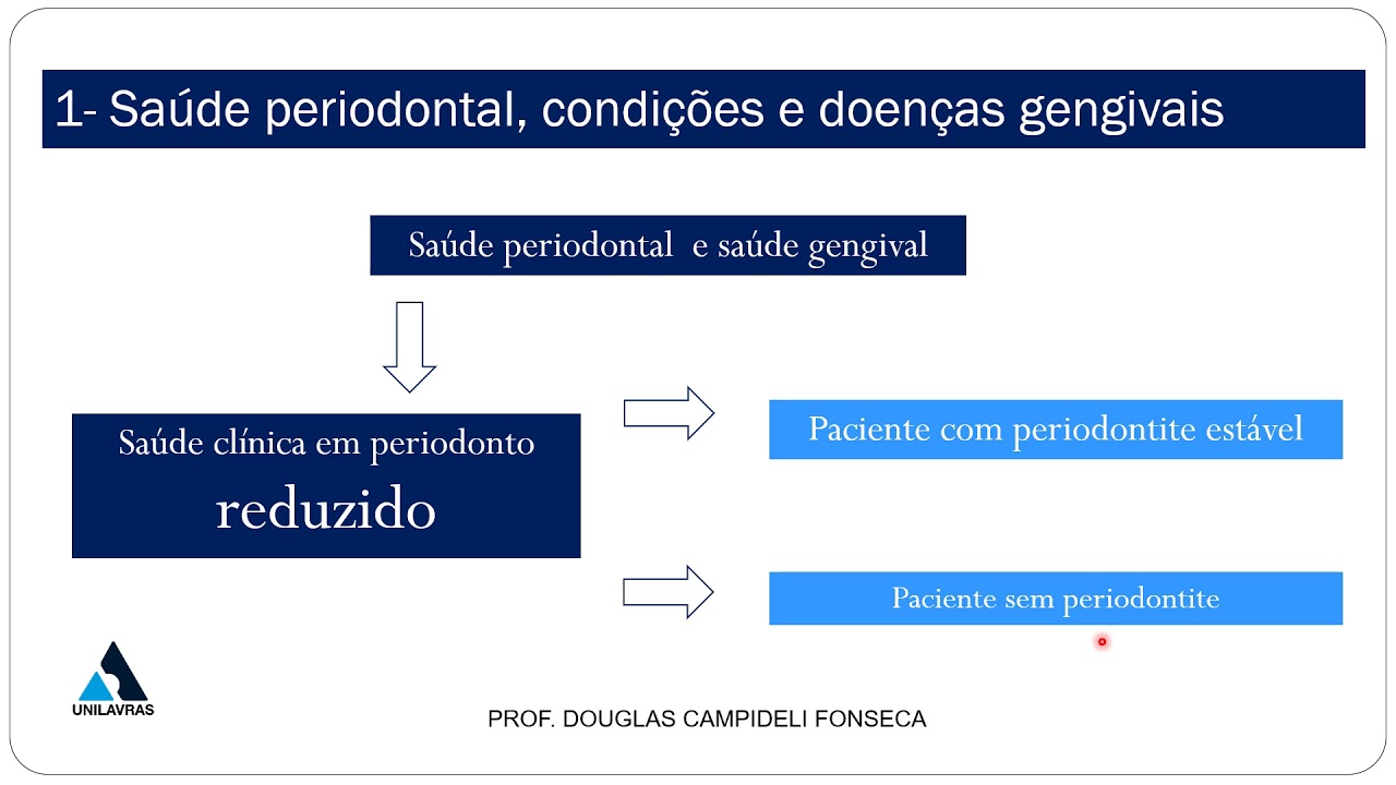 Classificação das doenças periodontais 2017 -  Saúde gengival