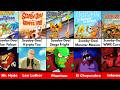 All Legendary Villains From Scooby Doo Animated Movies 1979 2025
