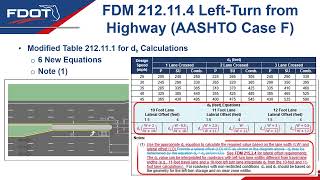 2025 Updates to FDM 212