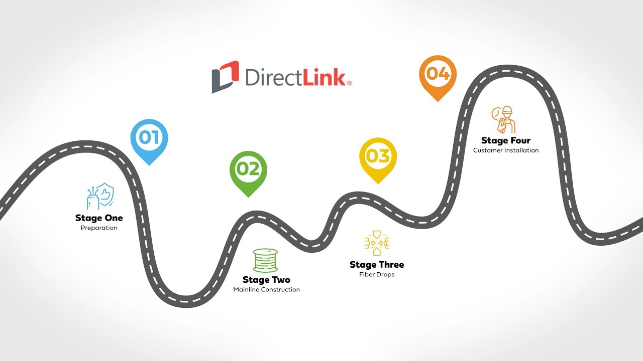 The 4 Stages of a Fiber Optic Network Build