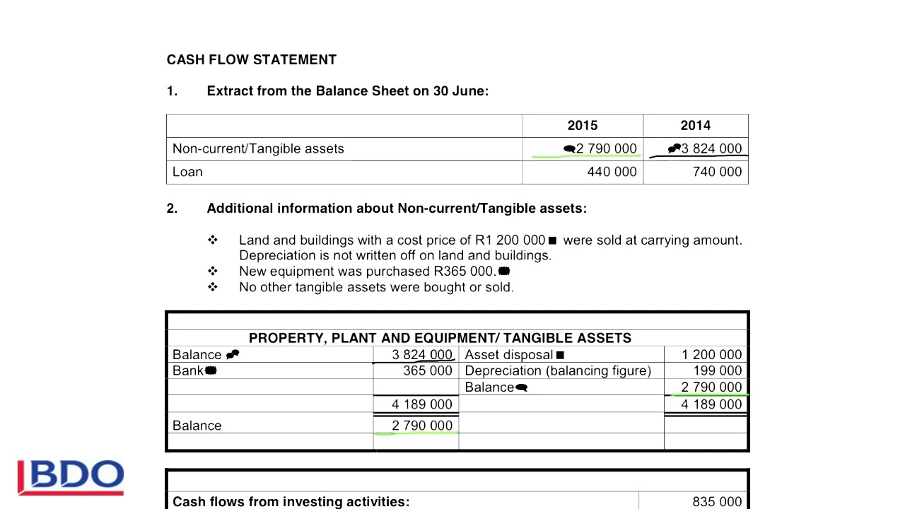 5. Cash Flow - Property, Plant & Equipment