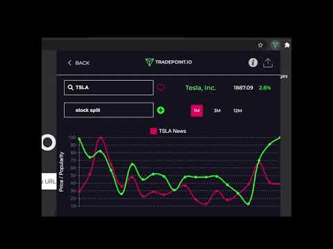 Item video thumbnail