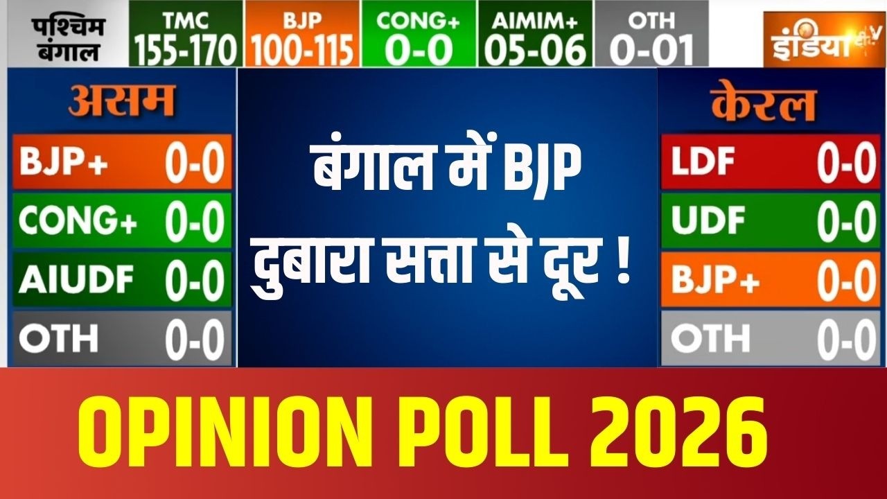 Bengal Opinion Poll 2026: बंगाल में BJP दुबारा सत्ता से दूर ! Mamata Banerjee | Hindu | TMC 