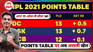 IPL 2021 UAE - Points Table Update || RCB vs SRH | MI vs KKR Playoffs Equation