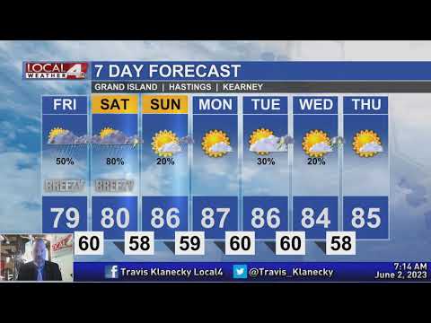 June 2, 2023 Morning Forecast