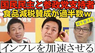 消費税減税、国民民主党の支持者は賛成57.1%。参政党も賛成61.1%。公明党は賛否同数で、中道改革連合、立憲民主党、チームみらい、共産党の支持層は、反対が賛成を上回る 2026年8月16日 切り抜き