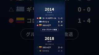 サッカー日本代表 ワールドカップ全成績
