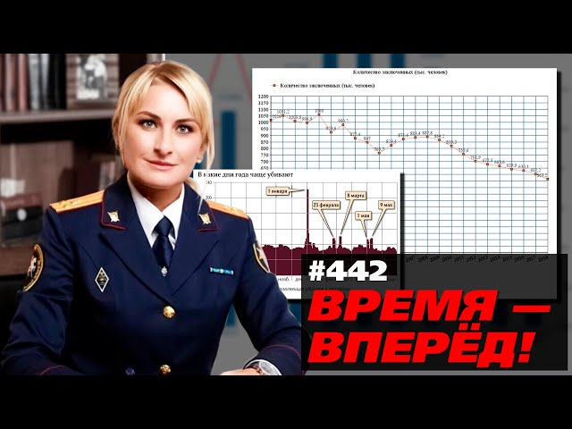 Video Aussprache von России in Russisch