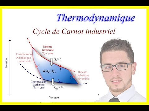 Cycle de Carnot industriel - Thermodynamique