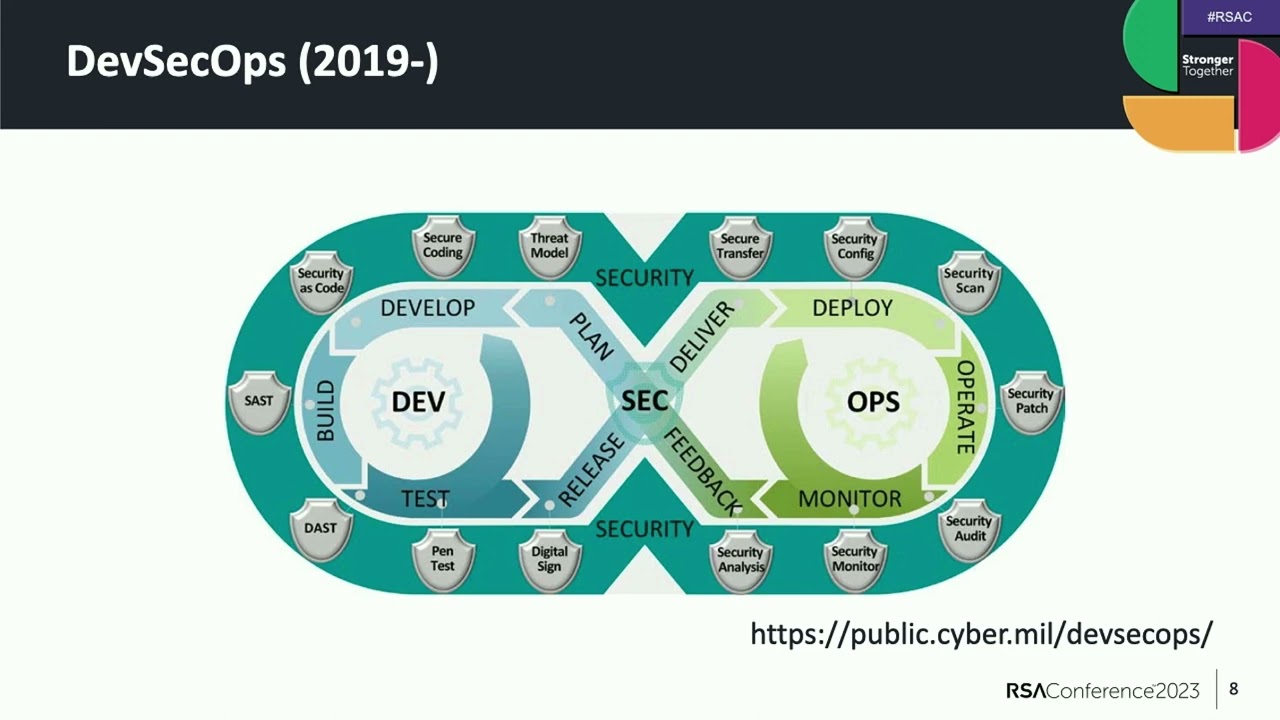Implement ZeroTrust with Dedicated DevSecOps Pipeline