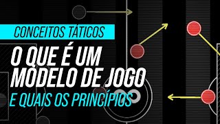 O QUE É MODELO DE JOGO E QUAIS OS SEUS PRINCÍPIOS