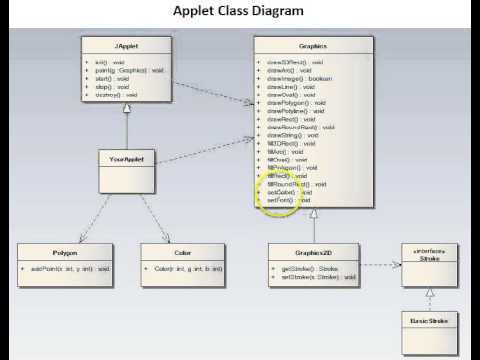 Java Applets Part 2 Class Diagram