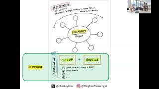 Thumbnail for 🏗️ Building the Right Setup and Routine to Compound Your Success