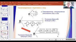 Верхоглазенко В.Н. Cамоопределение. Содержание понятия самоопределения.