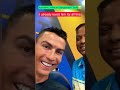 I Already Loved Him For All This Cristiano Ronaldo Says Assalamu Alaikum For Bangladeshi Fans