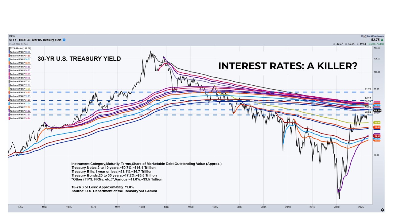 Tech/AI Trade: Healthy Pause Or Concerning Trend Reversal?